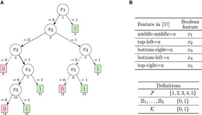 No silver bullet: interpretable ML models must be explained